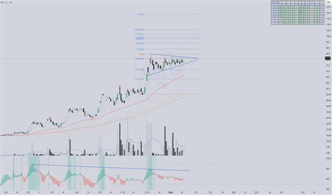 三角形太|三角形 — TradingView上的交易想法